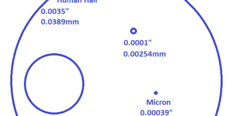 How big is a micron
