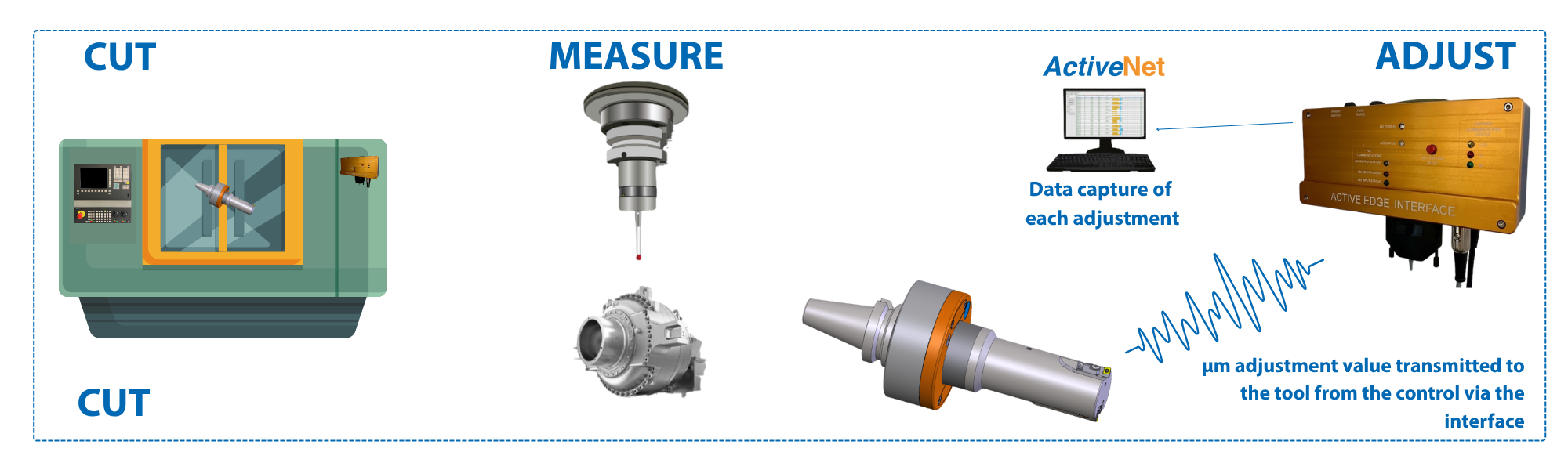 Line Boring and Tooling with ActiveEdge from Rigibore